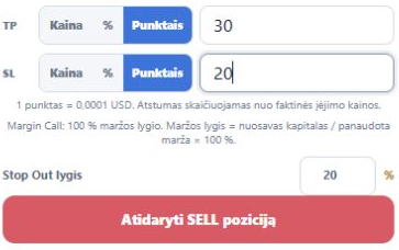 TP pasirinkta Punktais ir įrašyta 30, SL pasirinkta Punktais ir įrašyta 20. Apačioje Atidaryti SELL poziciją.