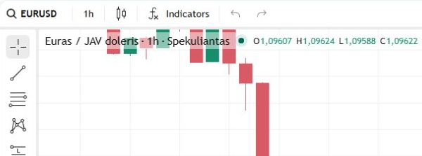 EURUSD simbolis grafiko viršuje kairėje, į kurį rodo raudona rodyklė; šalia – 1h intervalas.